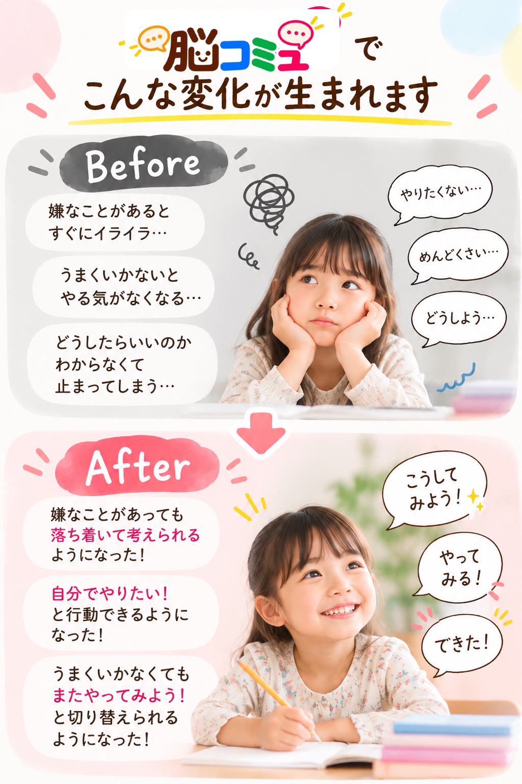 Before:嫌なことにイライラし、やる気がなくなり、止まってしまう。After:落ち着いて考え、自分から行動し、またやってみようと切り替えられるように。